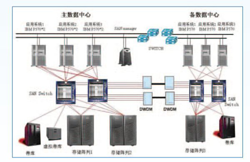 機房不間斷電源監控係統，機房不間斷電源監控