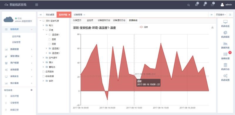 銀行動環係統，智能銀行動環可視化係統