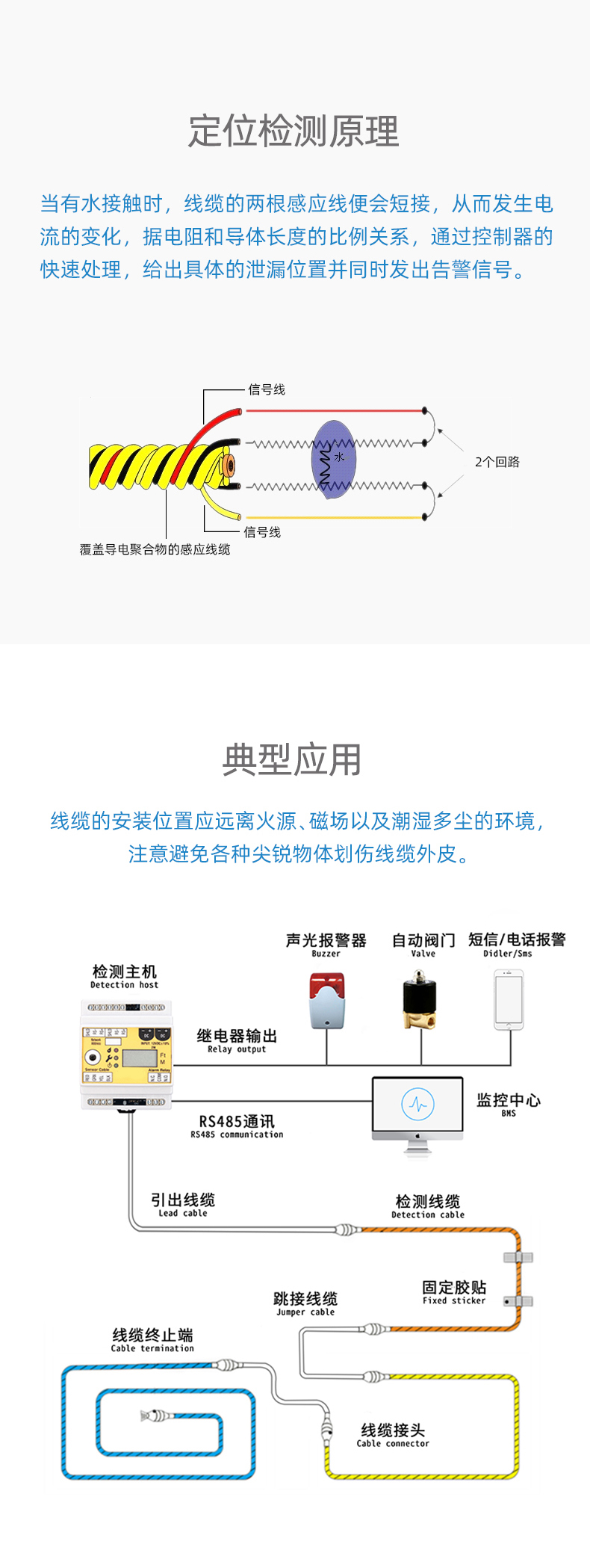 SPD1001定位漏水感應線，定位漏水感應線