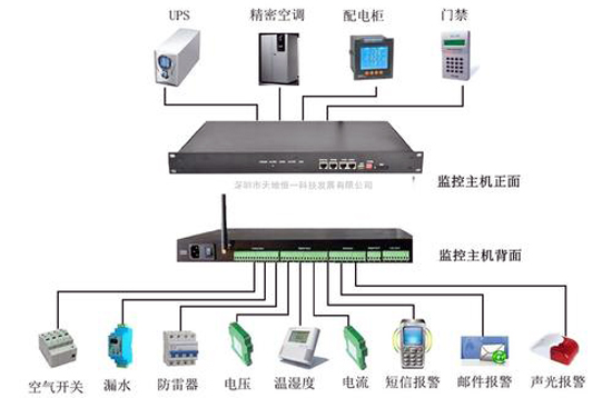 環境監控係統，煙草庫房環境監控係統,庫房環境監控係統