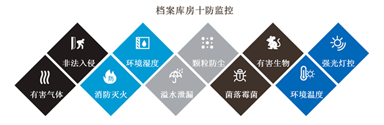 環境監控係統，智慧檔案館十防環境監控係統方案,智慧檔案館十防環境監控係統