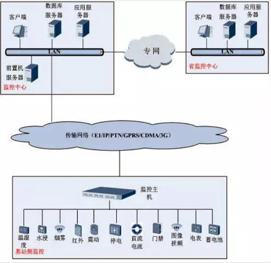 動環，動環檢測係統,動環檢測係統,動環檢測