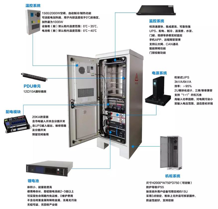 戶外機櫃動環監控機櫃,機櫃動環監控機櫃，機櫃動環監控