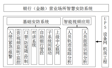 銀行金融行業動環監控解決方案，銀行金融行業動環監控，銀行金融行業動環