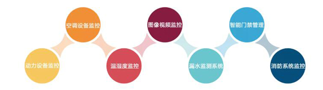機房環境監控，機房環境監控係統，環境監控係統