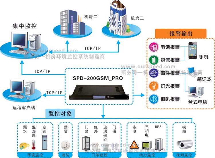 廣西動力環境監控係統,廣西萝卜视频一级毛片廠家，動力環境監控係統