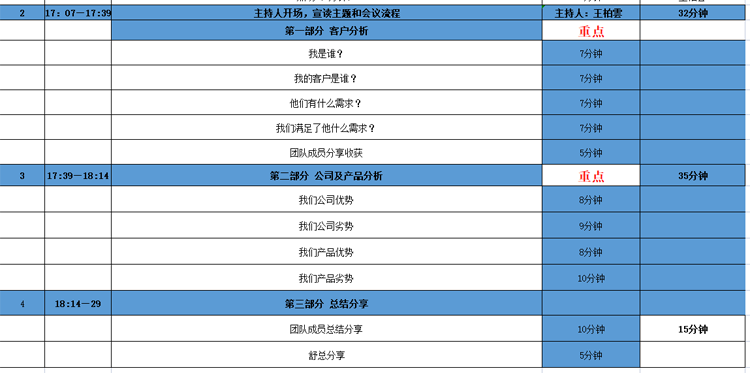萝卜视频APP入口科技營銷頭腦風暴
