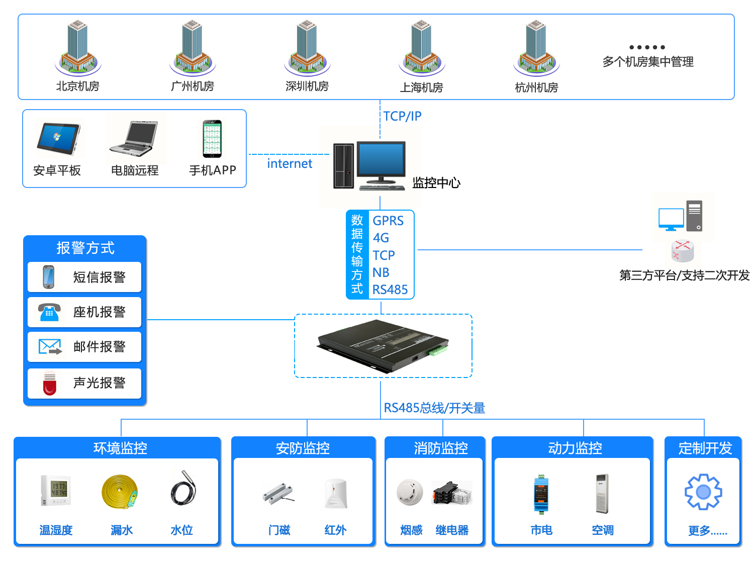 萝卜视频一级毛片,機房環境監控